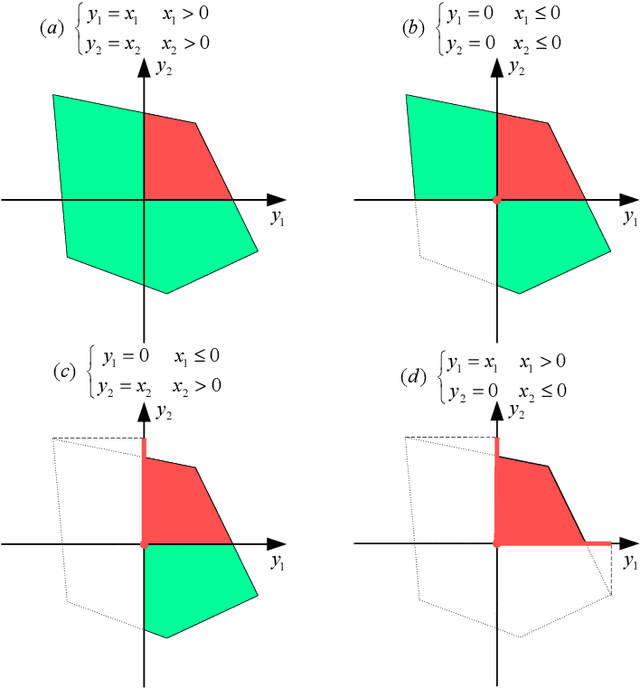 Figure 1 for Verification for Machine Learning, Autonomy, and Neural Networks Survey