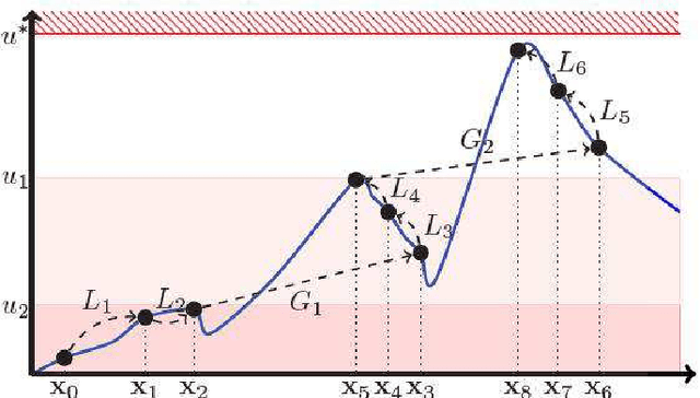 Figure 3 for Verification for Machine Learning, Autonomy, and Neural Networks Survey
