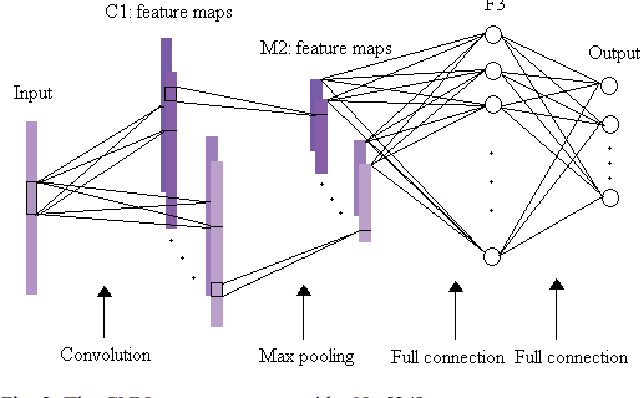 Figure 2 for HSI-CNN: A Novel Convolution Neural Network for Hyperspectral Image