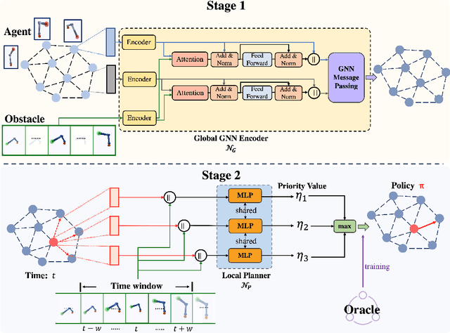 Figure 3 for Learning-based Motion Planning in Dynamic Environments Using GNNs and Temporal Encoding