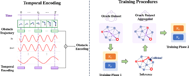 Figure 4 for Learning-based Motion Planning in Dynamic Environments Using GNNs and Temporal Encoding