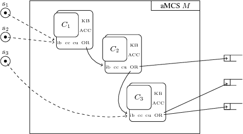 Figure 1 for Stream Packing for Asynchronous Multi-Context Systems using ASP