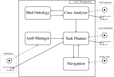 Figure 3 for Stream Packing for Asynchronous Multi-Context Systems using ASP