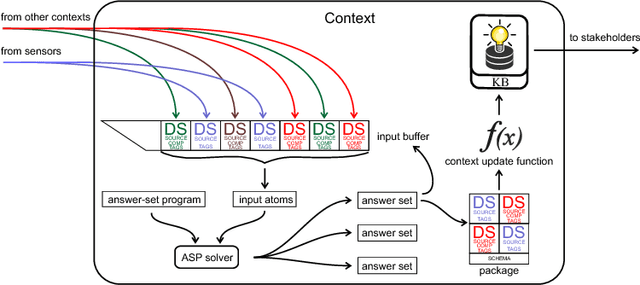 Figure 4 for Stream Packing for Asynchronous Multi-Context Systems using ASP