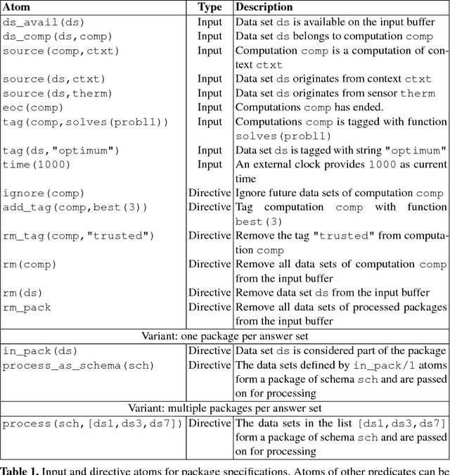 Figure 2 for Stream Packing for Asynchronous Multi-Context Systems using ASP