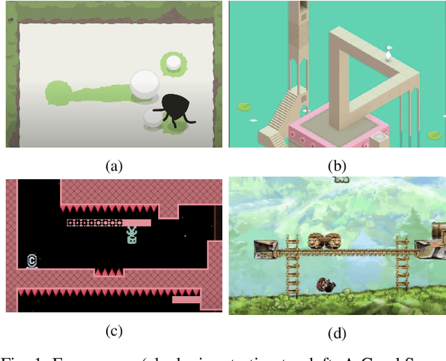 Figure 1 for Keke AI Competition: Solving puzzle levels in a dynamically changing mechanic space