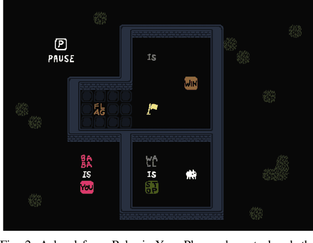 Figure 2 for Keke AI Competition: Solving puzzle levels in a dynamically changing mechanic space
