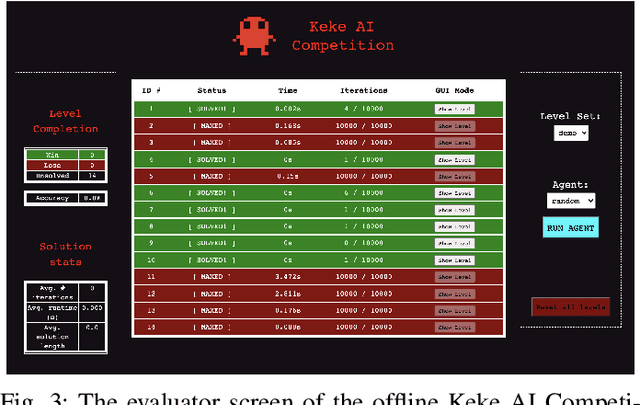 Figure 3 for Keke AI Competition: Solving puzzle levels in a dynamically changing mechanic space
