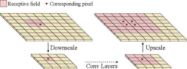 Figure 1 for Adaptive Dilated Convolution For Human Pose Estimation