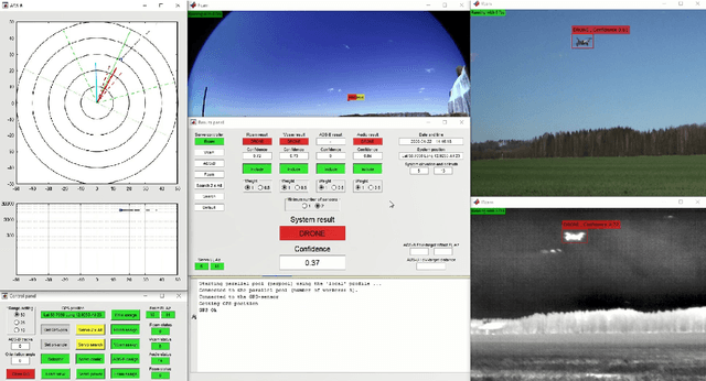 Figure 2 for Real-Time Drone Detection and Tracking With Visible, Thermal and Acoustic Sensors