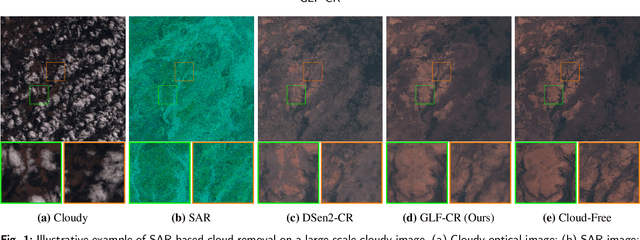 Figure 1 for Exploring the Potential of SAR Data for Cloud Removal in Optical Satellite Imagery