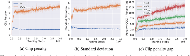 Figure 3 for Uncertainty-Based Offline Reinforcement Learning with Diversified Q-Ensemble