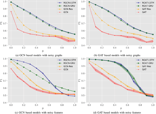 Figure 3 for Inductive Graph Representation Learning with Recurrent Graph Neural Networks