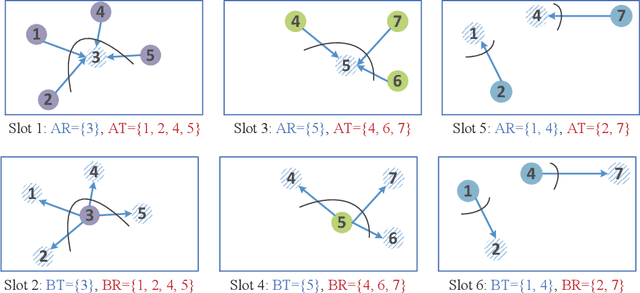 Figure 3 for Federated Learning over Wireless Device-to-Device Networks: Algorithms and Convergence Analysis