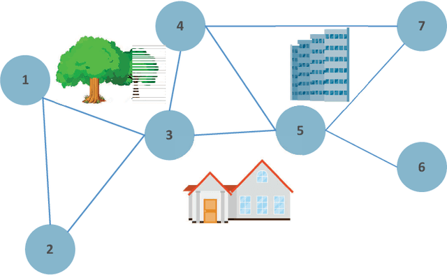 Figure 1 for Federated Learning over Wireless Device-to-Device Networks: Algorithms and Convergence Analysis