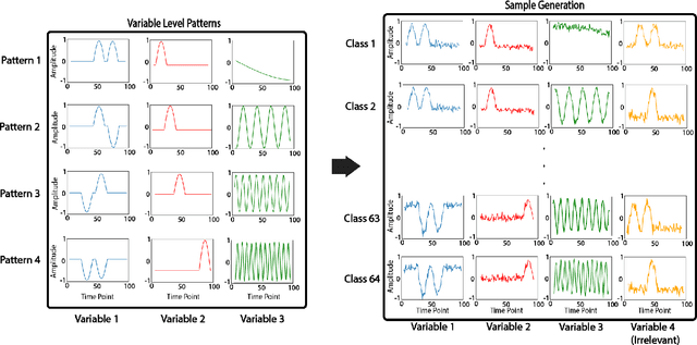 Figure 2 for Multi-Modal Prototype Learning for Interpretable Multivariable Time Series Classification