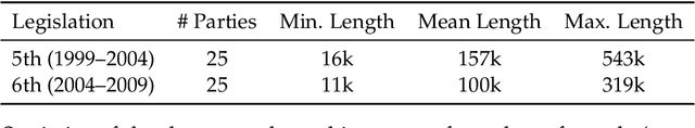 Figure 1 for Political Text Scaling Meets Computational Semantics