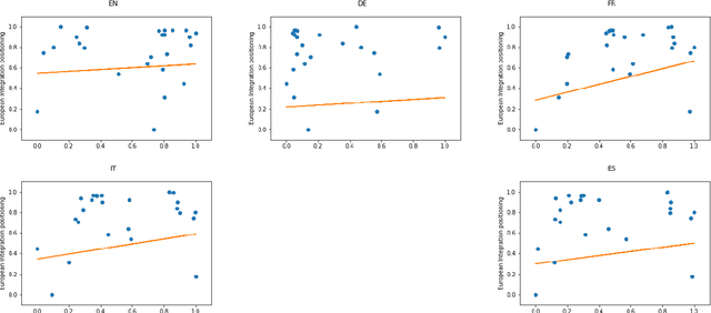 Figure 2 for Political Text Scaling Meets Computational Semantics