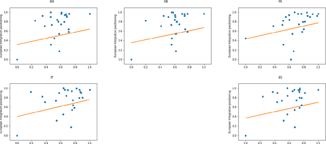 Figure 4 for Political Text Scaling Meets Computational Semantics