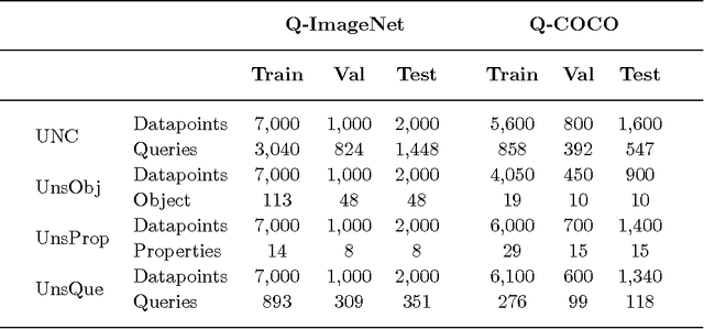 Figure 4 for Pay Attention to Those Sets! Learning Quantification from Images