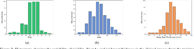 Figure 3 for Impact of loss functions on the performance of a deep neural network designed to restore low-dose digital mammography