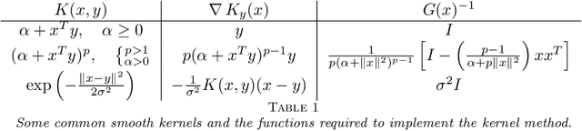 Figure 1 for Model Reduction for Nonlinear Systems by Balanced Truncation of State and Gradient Covariance