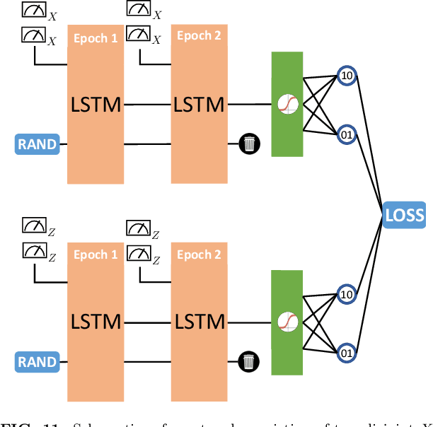 Figure 3 for Deep neural decoders for near term fault-tolerant experiments