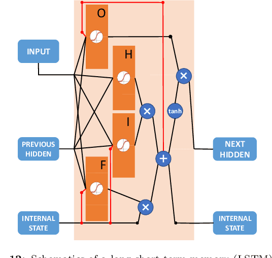 Figure 4 for Deep neural decoders for near term fault-tolerant experiments