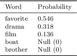 Figure 4 for Domain-based Latent Personal Analysis and its use for impersonation detection in social media
