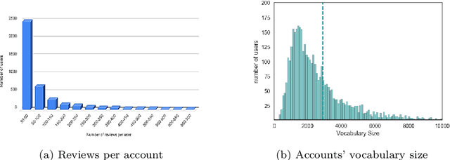 Figure 1 for Domain-based Latent Personal Analysis and its use for impersonation detection in social media