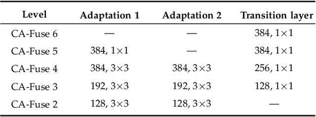 Figure 2 for CNN-based RGB-D Salient Object Detection: Learn, Select and Fuse