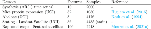 Figure 1 for A Robust and Flexible EM Algorithm for Mixtures of Elliptical Distributions with Missing Data