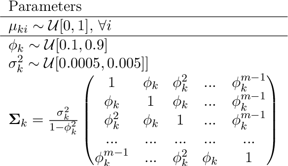 Figure 3 for A Robust and Flexible EM Algorithm for Mixtures of Elliptical Distributions with Missing Data