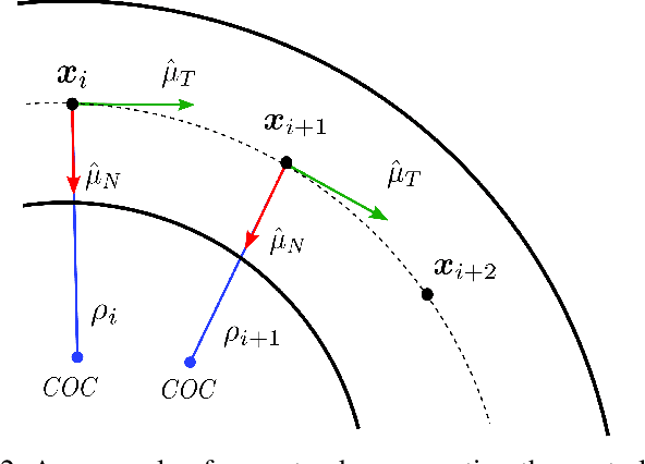 Figure 2 for A Fast Approach to Minimum Curvature Raceline Planning via Probabilistic Inference