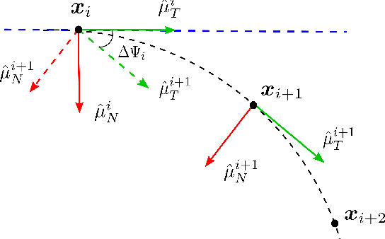 Figure 3 for A Fast Approach to Minimum Curvature Raceline Planning via Probabilistic Inference