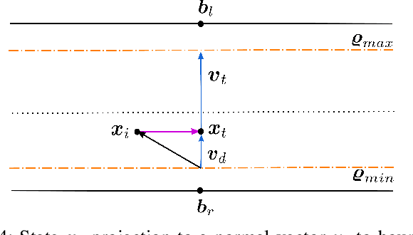Figure 4 for A Fast Approach to Minimum Curvature Raceline Planning via Probabilistic Inference