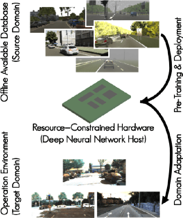 Figure 1 for Visual Domain Adaptation for Monocular Depth Estimation on Resource-Constrained Hardware