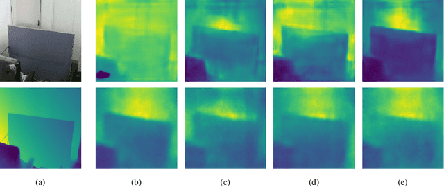 Figure 3 for Visual Domain Adaptation for Monocular Depth Estimation on Resource-Constrained Hardware