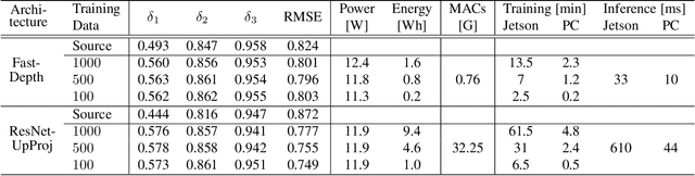 Figure 2 for Visual Domain Adaptation for Monocular Depth Estimation on Resource-Constrained Hardware