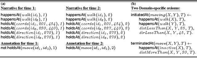 Figure 3 for Distributed Online Learning of Event Definitions