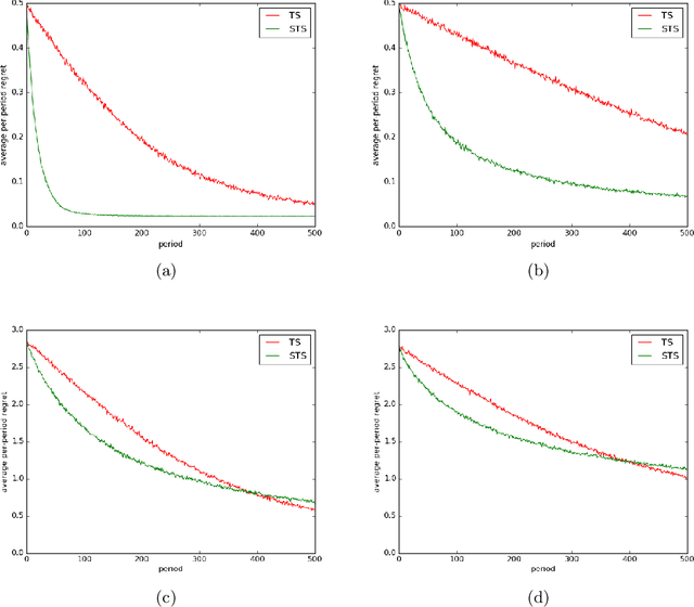 Figure 1 for Time-Sensitive Bandit Learning and Satisficing Thompson Sampling