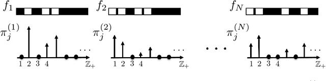 Figure 2 for Joint modeling of multiple time series via the beta process with application to motion capture segmentation