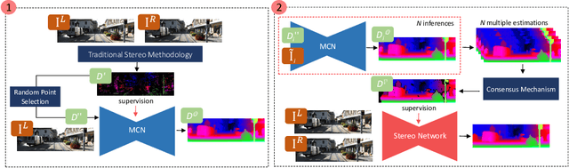 Figure 1 for Reversing the cycle: self-supervised deep stereo through enhanced monocular distillation