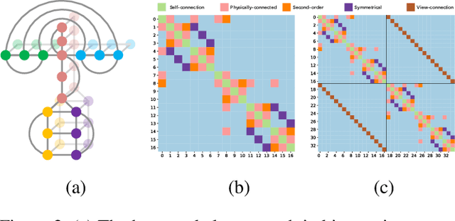 Figure 3 for Weakly-supervised Cross-view 3D Human Pose Estimation