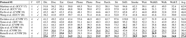 Figure 2 for Weakly-supervised Cross-view 3D Human Pose Estimation