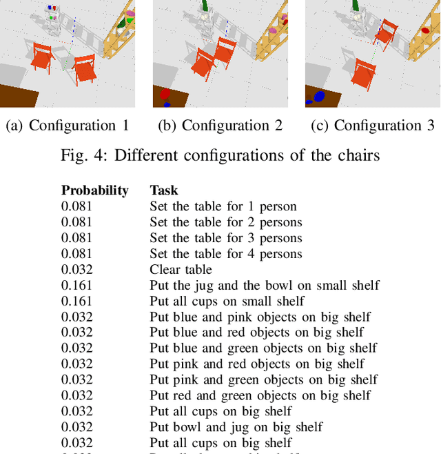 Figure 4 for MoGaze: A Dataset of Full-Body Motions that Includes Workspace Geometry and Eye-Gaze
