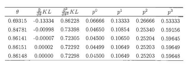 Figure 2 for Score and Information for Recursive Exponential Models with Incomplete Data
