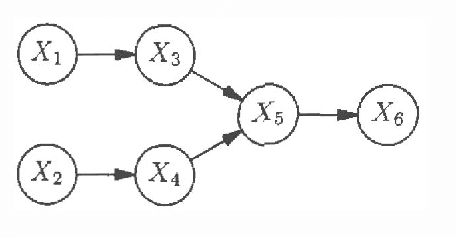 Figure 1 for Score and Information for Recursive Exponential Models with Incomplete Data