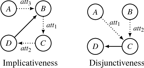 Figure 3 for Preservation of Semantic Properties during the Aggregation of Abstract Argumentation Frameworks