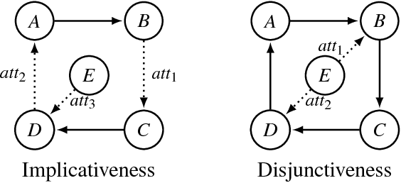 Figure 4 for Preservation of Semantic Properties during the Aggregation of Abstract Argumentation Frameworks